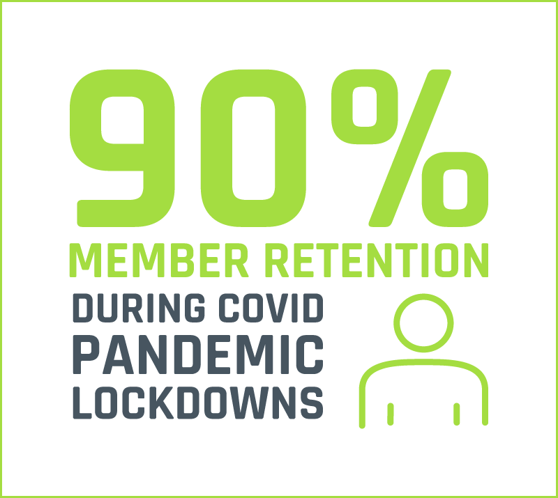 90% member retention during lockdowns