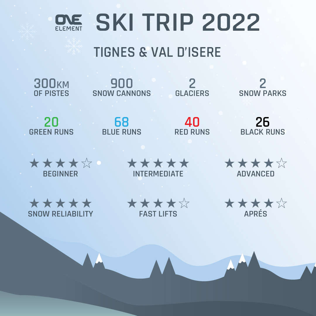 OE Ski Trip